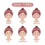The Complete Guide to Healthy and Glowing Skin